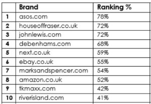 Men's top 10 brands