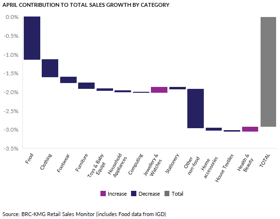 British Retail Consortium (BRC)
