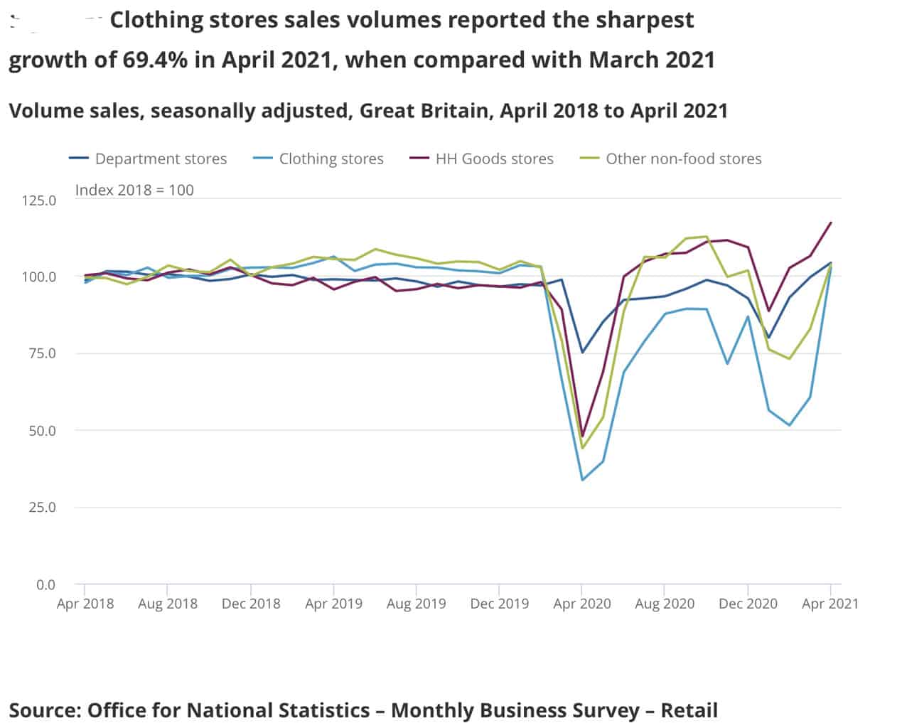 Retail sales drop in December as consumers shift shopping to Black ...